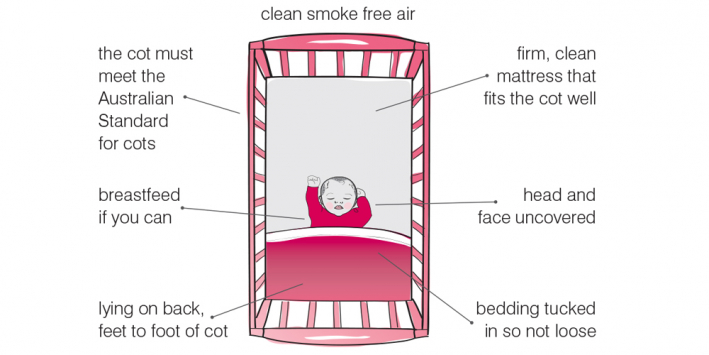 Newborn sleeping 2024 in cot