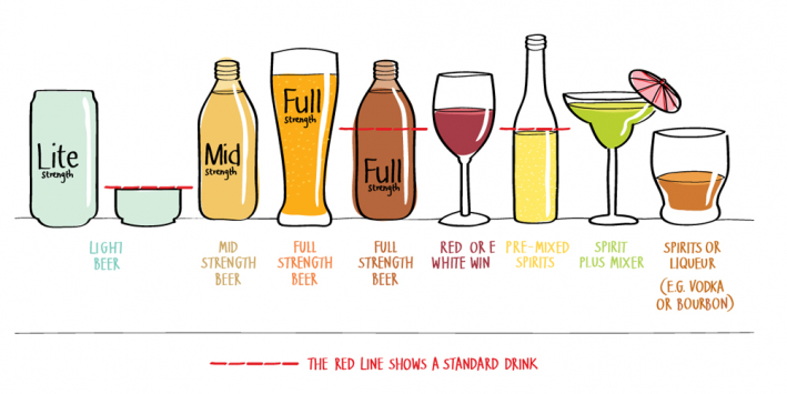 Australian Standard Drinks Chart