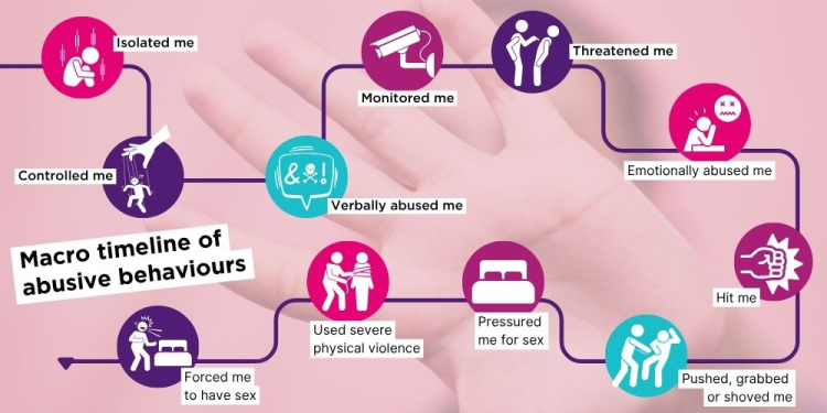 Infographic titled