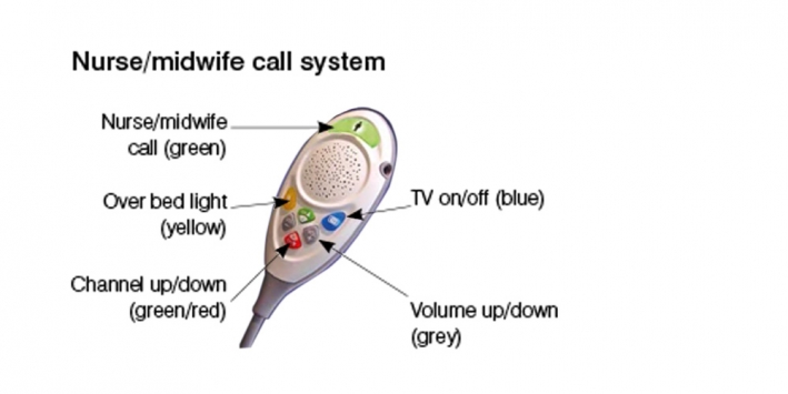 nurse/midwife call system