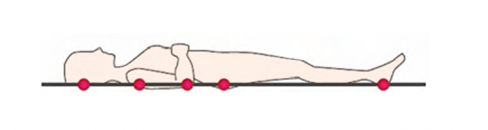 pressure points